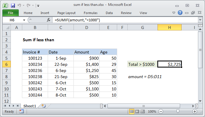 Excel Formula: Sum If Less Than | Exceljet